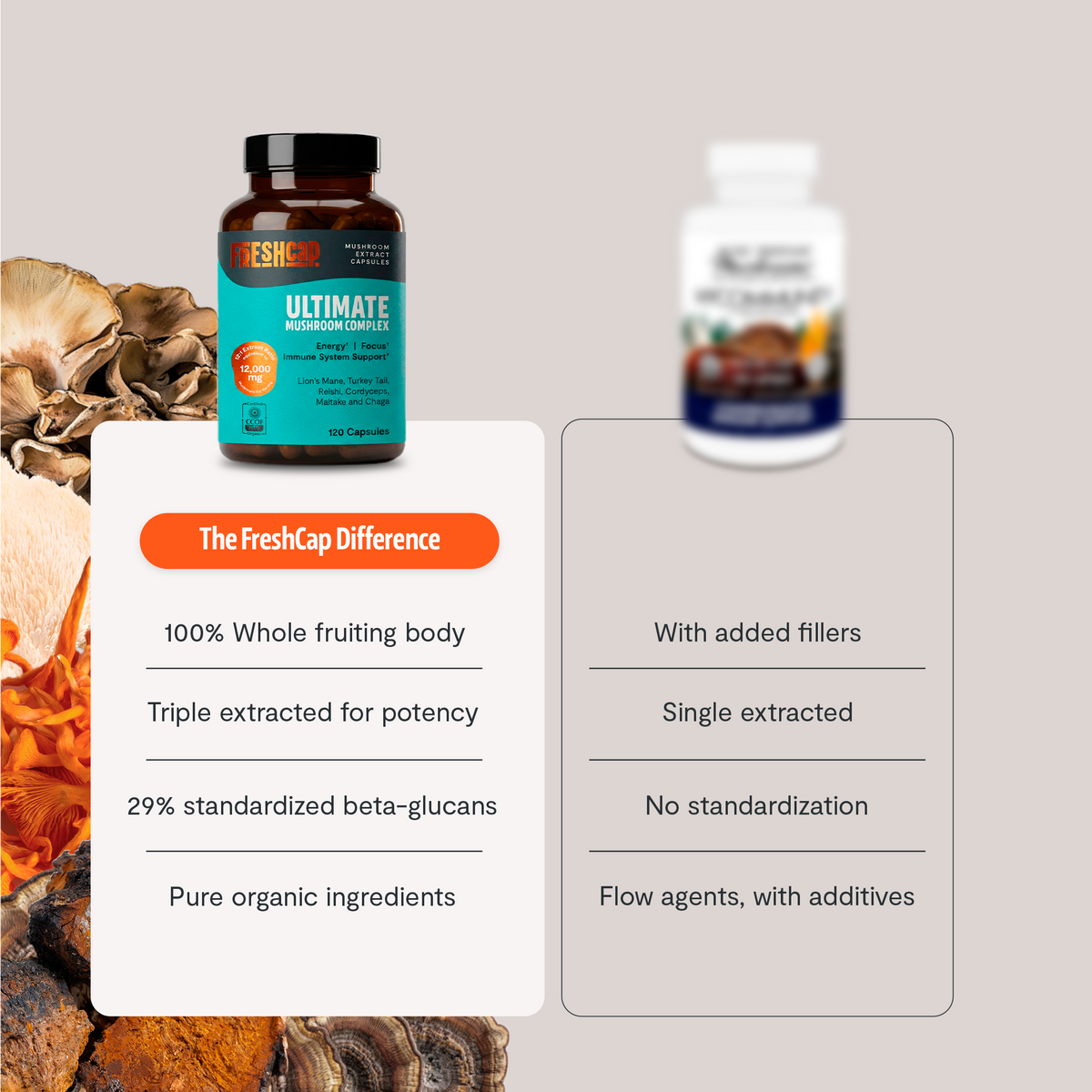 Ultimate Mushroom Complex Capsules