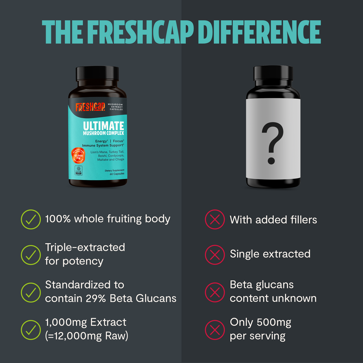 Ultimate Mushroom Complex Capsules