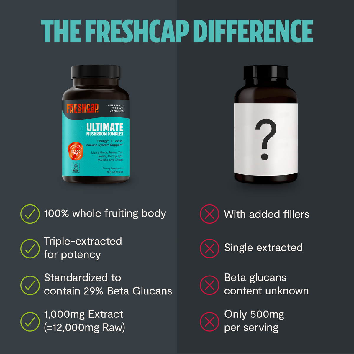 Ultimate Mushroom Complex Capsules